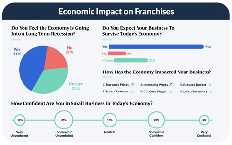 best franchises 2023|small franchise opportunities.